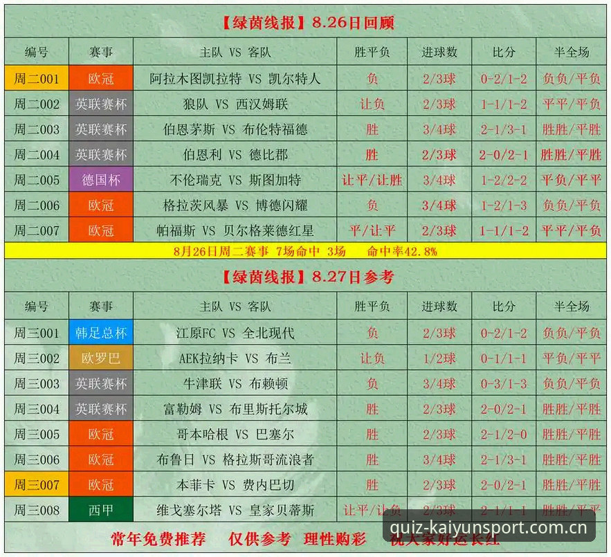 kaiyun小组赛赔率 kaiyun小组赛赔率vs实时盘口数据:专业分析师的竞猜策略对比解析