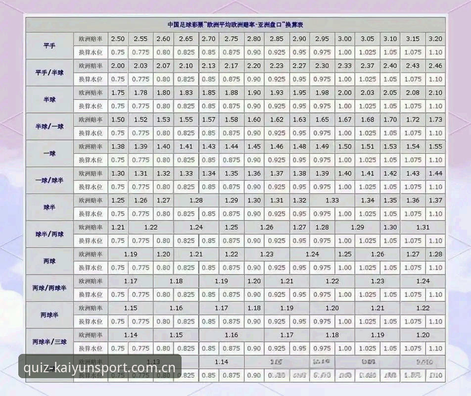 kaiyun竞猜平台小组赛盘口分析区使用教程：直达官方入口的操作指南