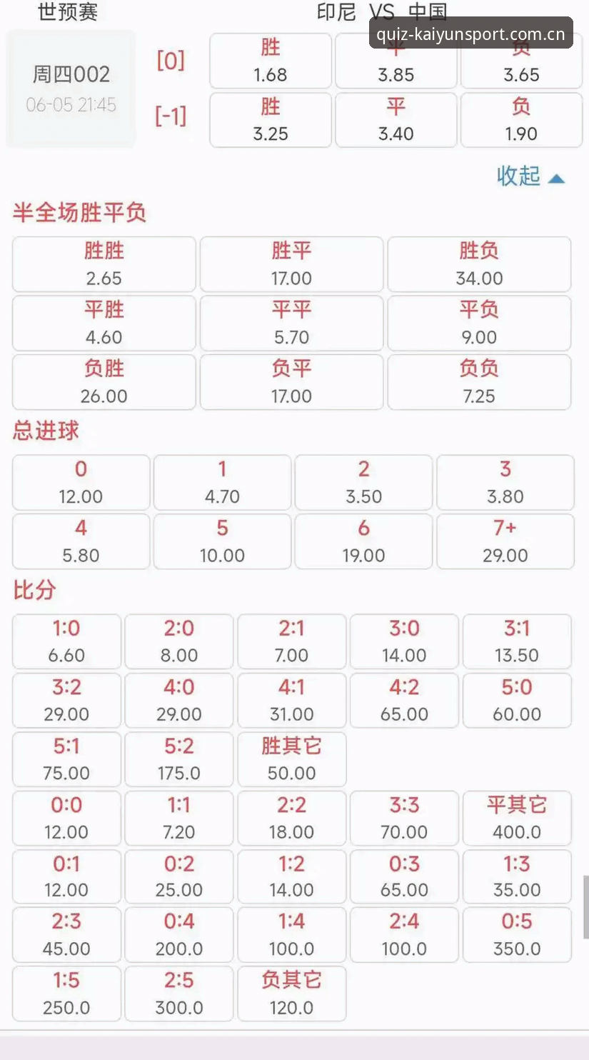 kaiyun小组赛赔率 kaiyun小组赛赔率vs实时盘口数据:专业分析师的竞猜策略对比解析